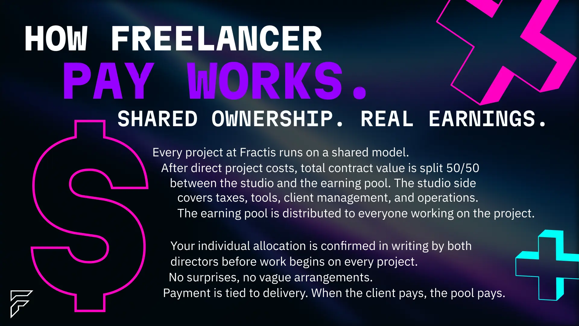 How freelancer pay works at Fractis Studios — shared ownership and real earnings. After direct project costs, total contract value is split 50/50 between the studio and the earning pool. Individual allocation confirmed in writing by both directors before work begins on every project. No surprises, no vague arrangements. Payment tied to delivery.