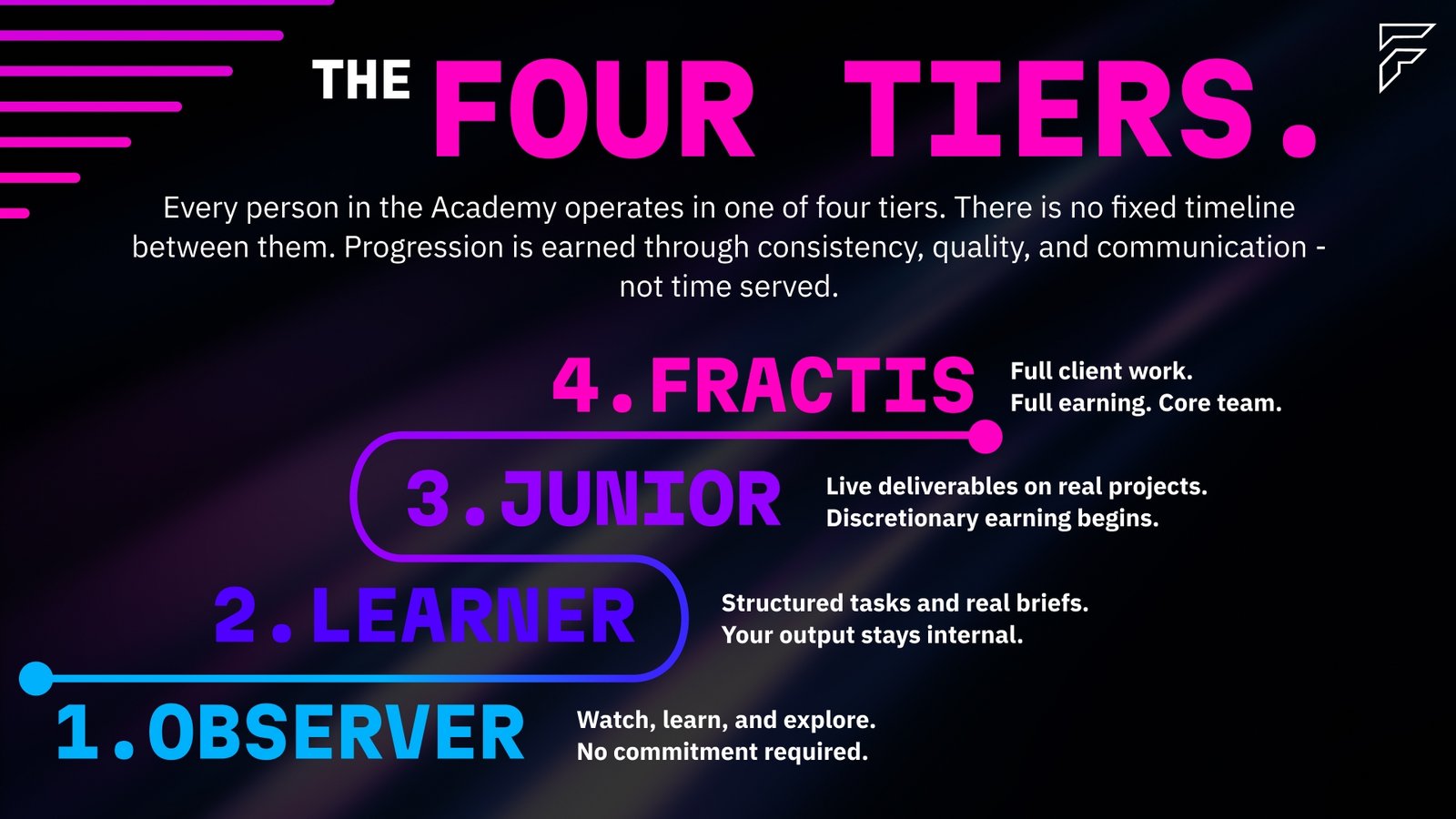 The Four Tiers of the Fractis Academy - Observer, Learner, Junior, Fracti Cores. Progression earned through consistency, quality, and communication, not time served.