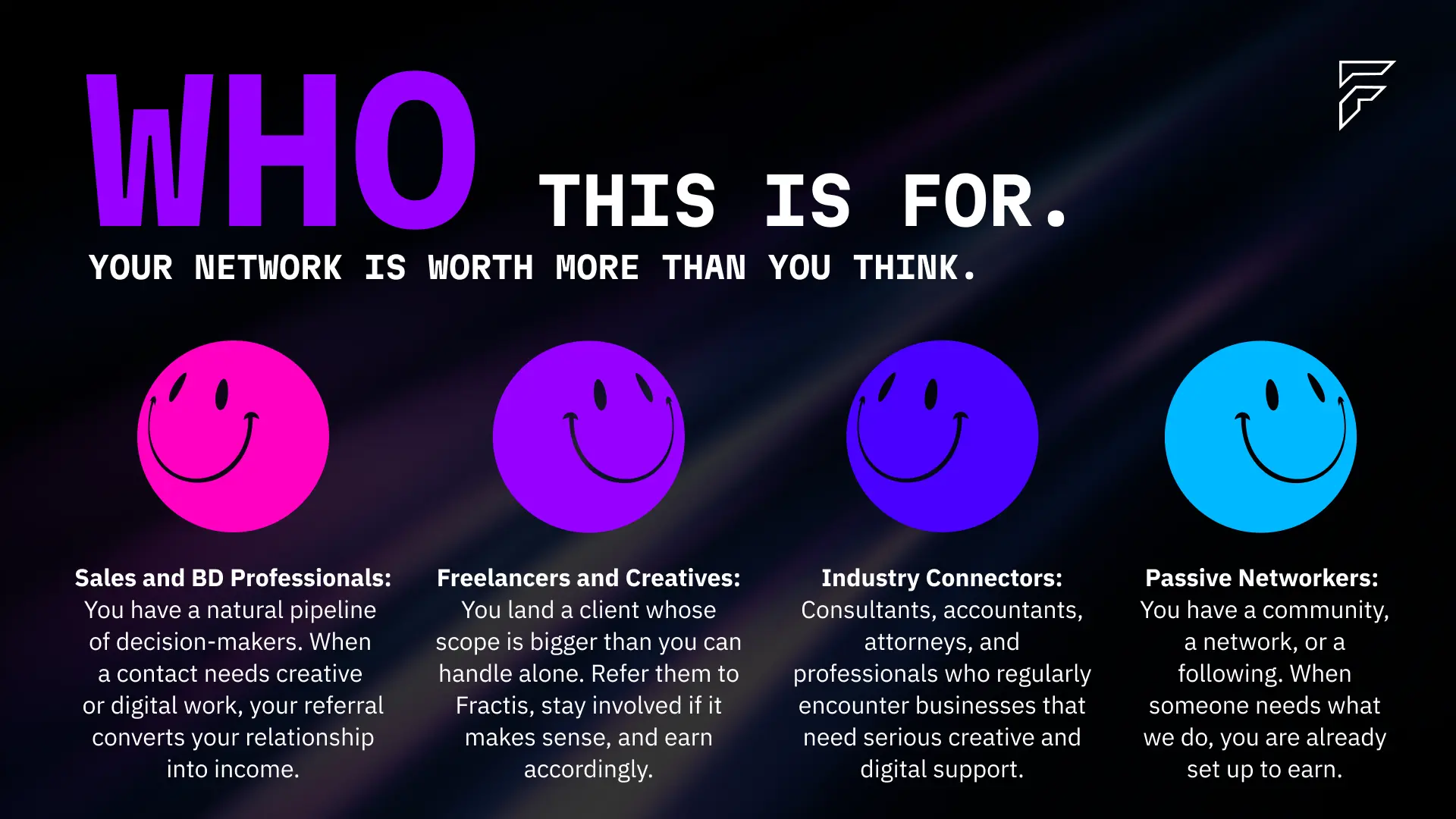 Who the Fractis Referral Partner Program is for — sales and business development professionals with a pipeline of decision-makers, freelancers and creatives who encounter clients beyond their own scope, industry connectors including consultants, accountants, and attorneys, and passive networkers with a community or following already in place.