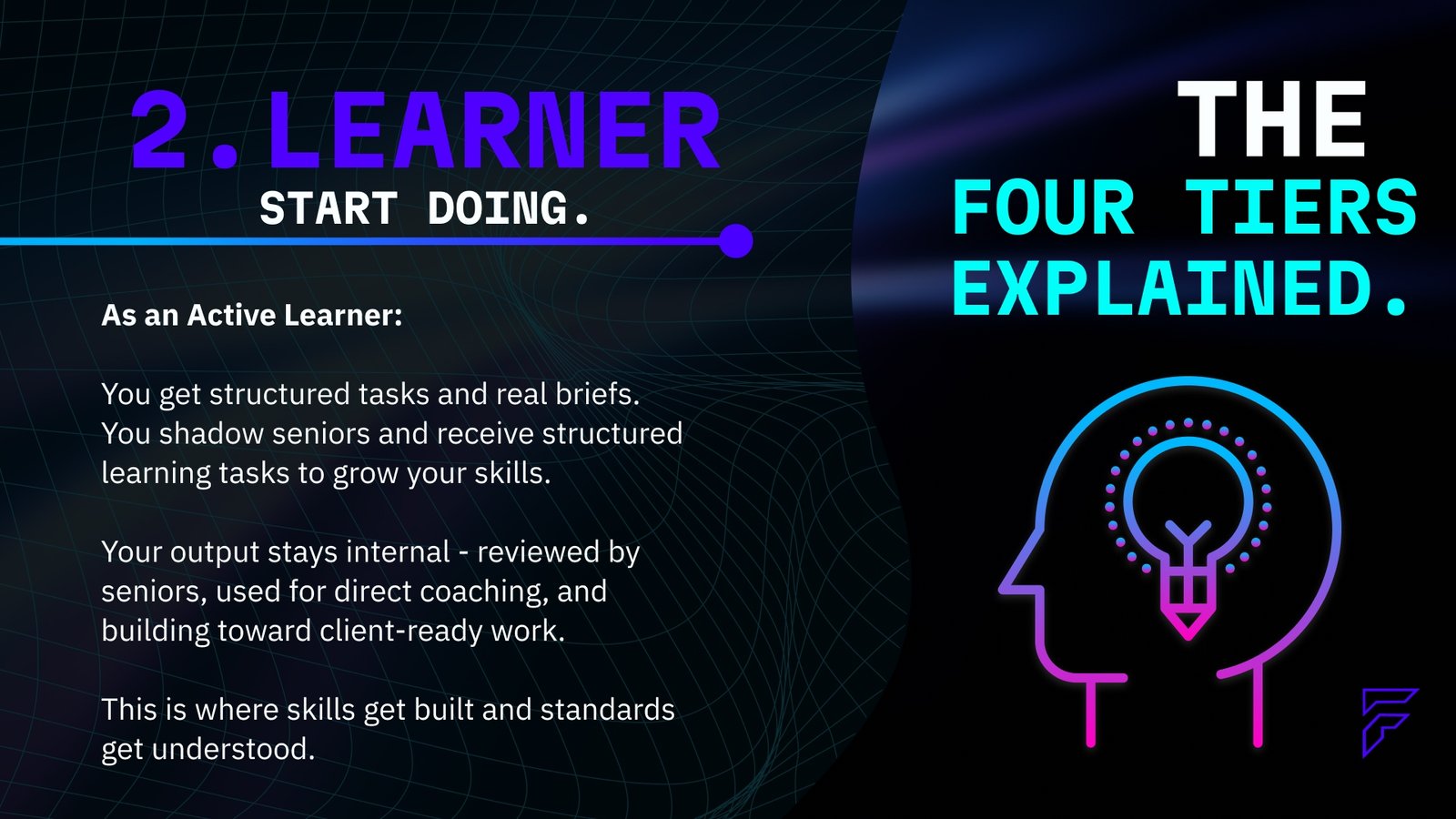 Tier 2: Active Learner - structured tasks and real creative briefs. Shadow seniors, receive coaching, build toward client-ready work. Skills get built and standards get understood.