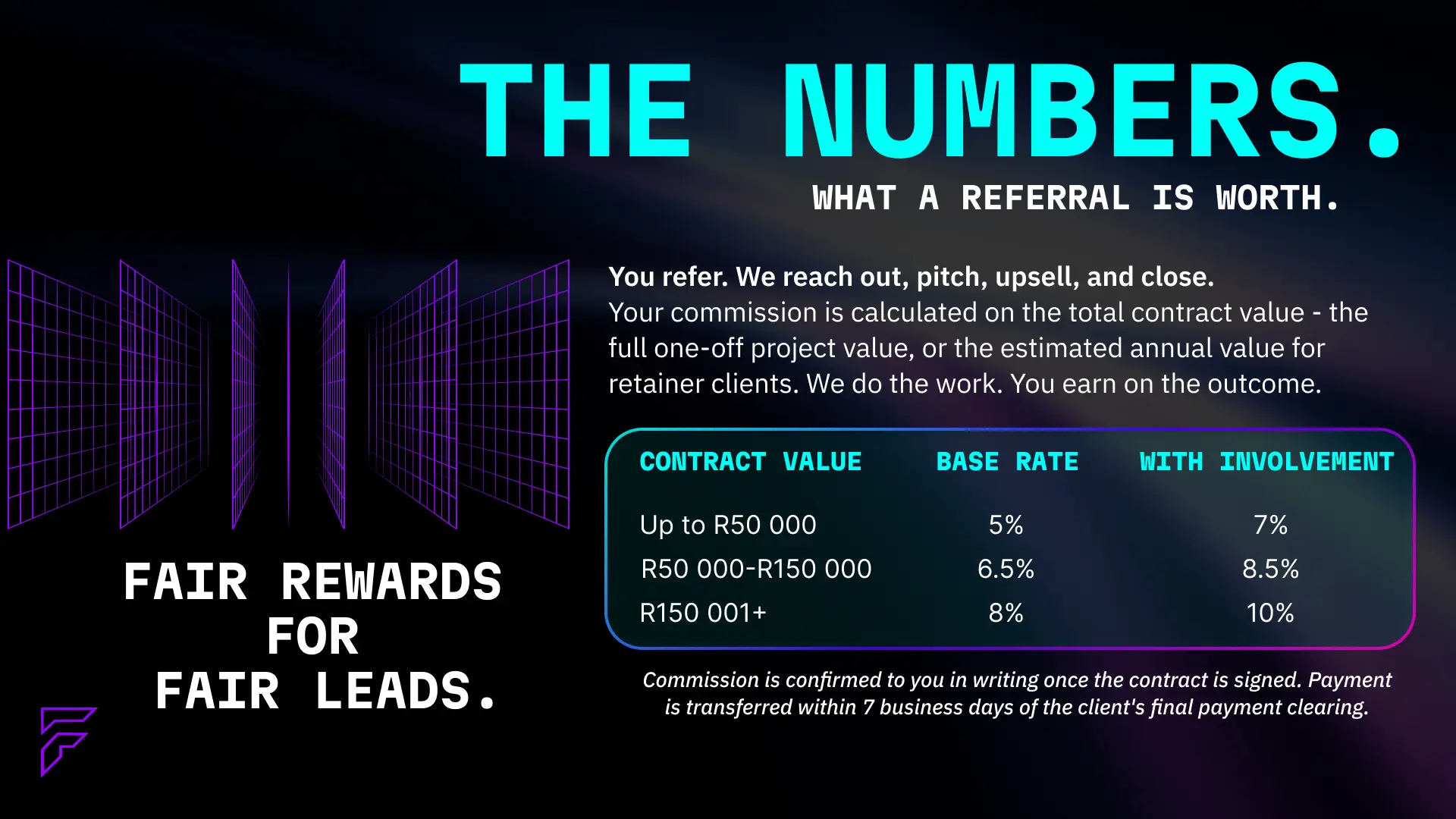 Fractis referral commission rates — up to R50 000 contract value: 5% commission. R50 000 to R150 000: 6.5% commission. R150 001 and above: 8% commission. An additional 2% available for active involvement, bringing the maximum to 10%. Commission confirmed in writing once the contract is signed. Payment transferred within 7 business days of the client's final payment clearing.