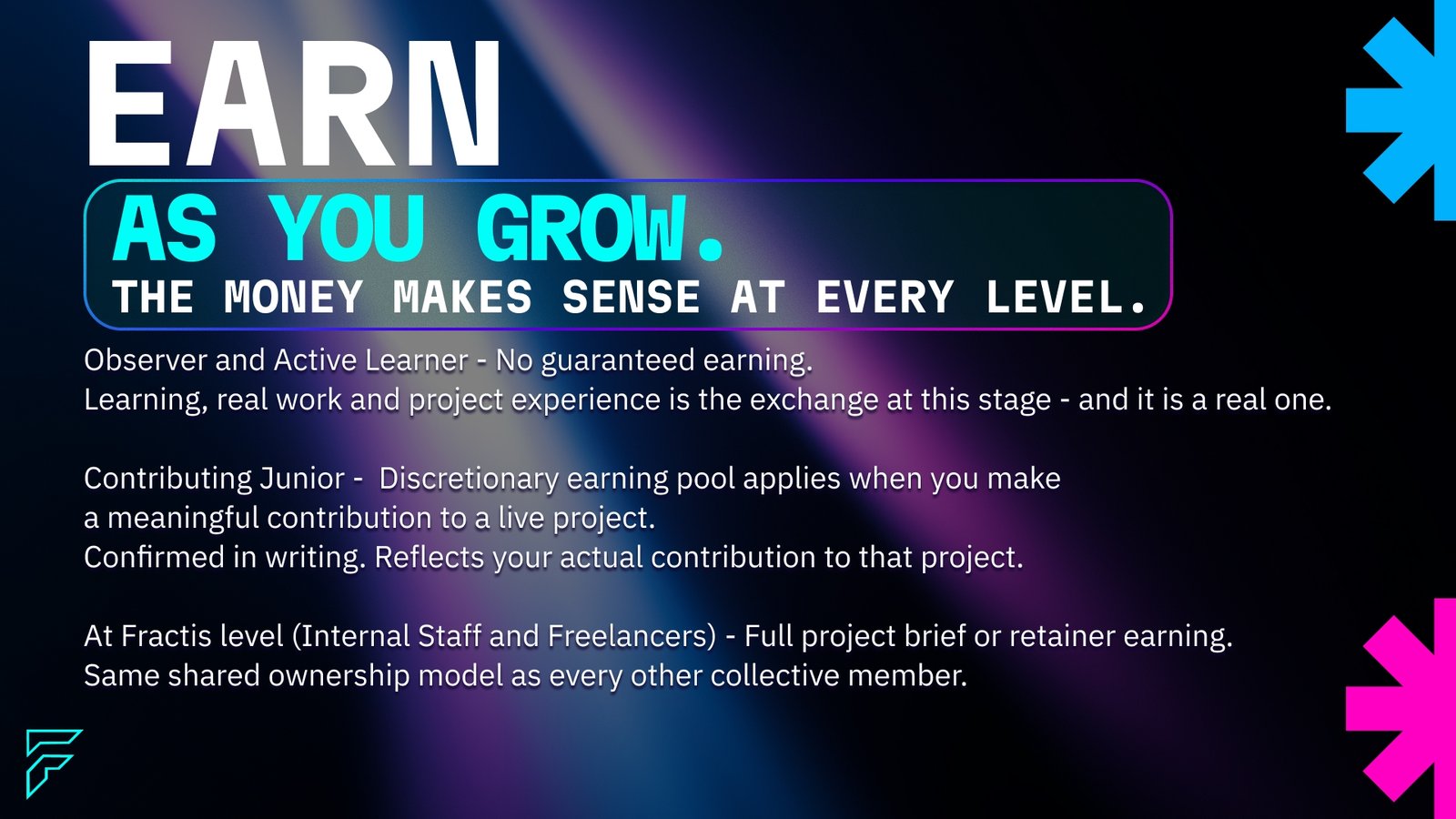 Earn as you grow - the Fractis Academy earning structure. Observers and Learners exchange time for real experience. Contributing Juniors enter a discretionary earning pool on live projects, confirmed in writing. Fractis-level members earn on full project briefs or retainers.