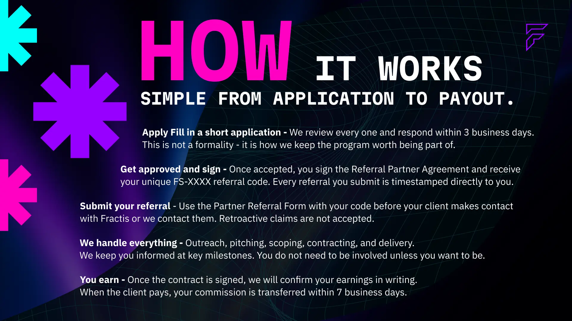 How the Fractis Referral Partner Program works from application to payout — apply with a short form reviewed within 3 business days, get approved and sign the partner agreement with a unique FS-XXXX referral code, submit referrals via the Partner Referral Form before client contact, Fractis handles all outreach and delivery, and commission is paid within 7 business days of the client's final payment.